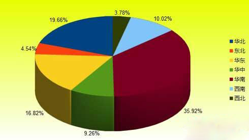 2012年12月份汽车用品工作全球区域求购情况